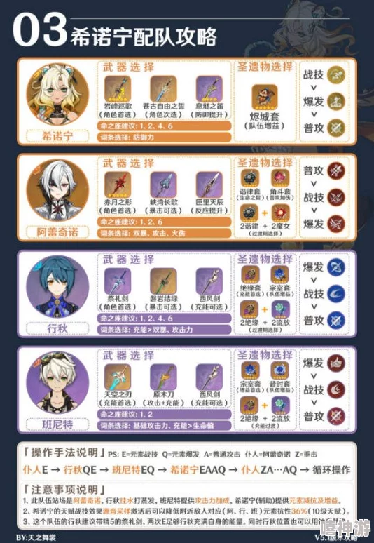 原神5.1版希诺宁角色深度解析:辅助流派养成全攻略指南 原神5.1版希诺宁角色深度解析:辅助流派养成全攻略指南