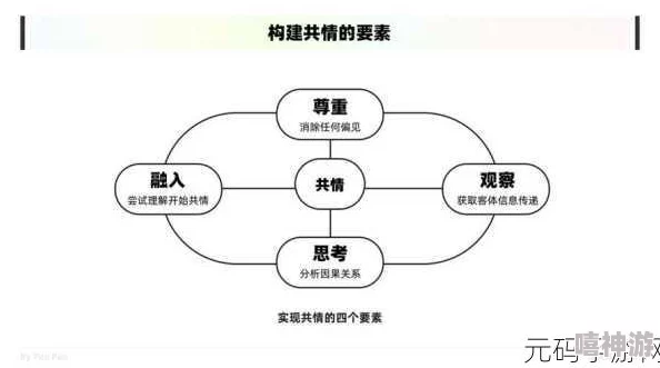 多男主1v3:在复杂的人际关系中,如何平衡情感与理智的抉择? 多男主1v3:在复杂的人际关系中,如何平衡情感与理智的抉择?