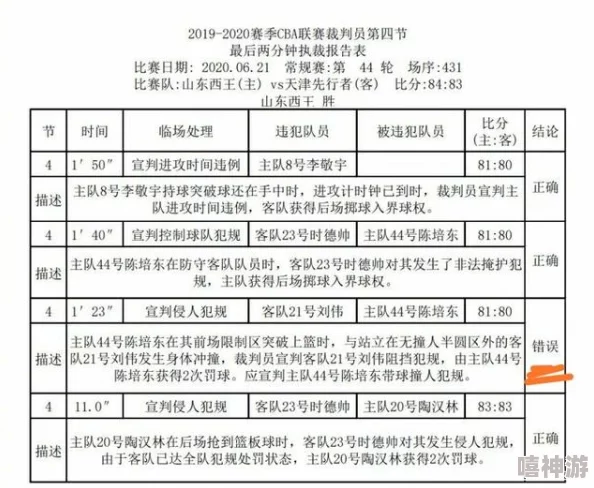 每日大赛黑料爆料:揭露赛事背后的不为人知的秘密与争议,深度分析选手表现与裁判公正性问题 每日大赛黑料爆料:揭露赛事背后的不为人知的秘密与争议,深度分析选手表现与裁判公正性问题