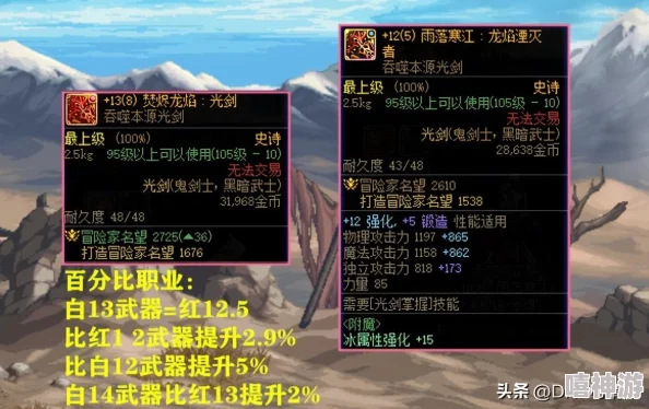 DNF游戏中，哪种强化券的性价比更高、更好用？