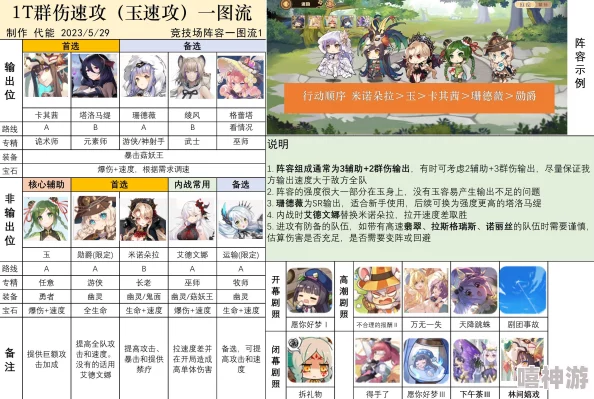 2024年度四叶草剧场最新护卫角色强度节奏榜单重磅出炉
