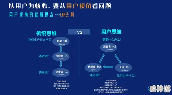 免费精品人在线二线三线区别：深入解析各类在线服务的特点与适用场景，帮助用户做出明智选择