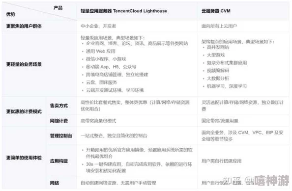 免费精品人在线二线三线区别：深入解析各类在线服务的特点与适用场景，帮助用户做出明智选择