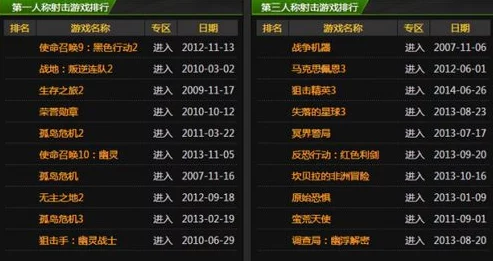 2024年精选十大必玩单机游戏下载合集与经典排行榜单