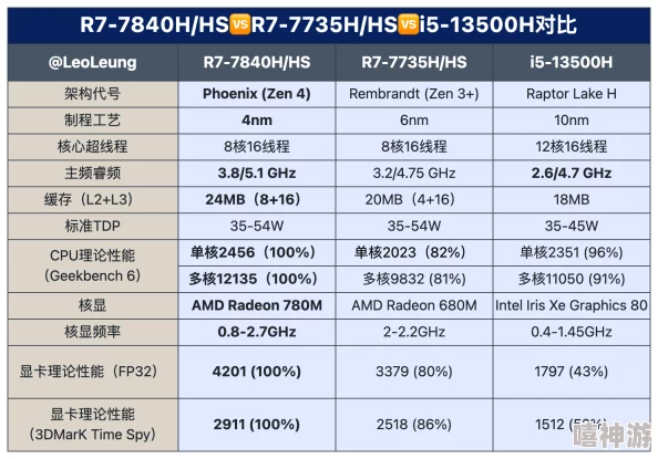 原神2024年9月中旬大概是什么版本?分析新角色、新活动及游戏更新内容的预测与期待 原神2024年9月中旬大概是什么版本?分析新角色、新活动及游戏更新内容的预测与期待