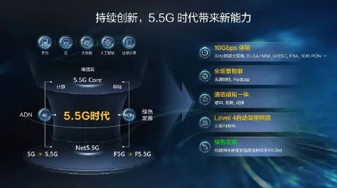 天天5g天天爽 2023 龙族:全新科技体验带你领略未来生活的无限可能与畅快感受,尽享高速网络时代的魅力 天天5g天天爽 2023 龙族:全新科技体验带你领略未来生活的无限可能与畅快感受,尽享高速网络时代的魅力