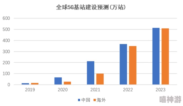 久久九九热:2024年人工智能与数字经济的融合趋势分析 久久九九热:2024年人工智能与数字经济的融合趋势分析