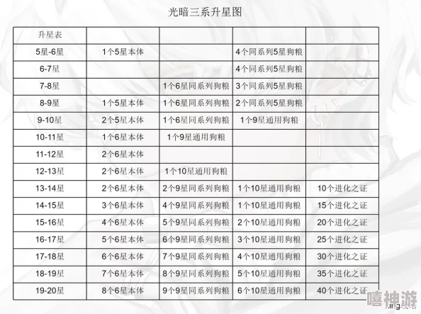 边缘迷阵全面解析:角色升星表推荐与高效升星攻略 边缘迷阵全面解析:角色升星表推荐与高效升星攻略