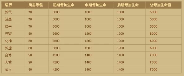 神仙道仙道会参与下注的最低等级要求是多少? 神仙道仙道会参与下注的最低等级要求是多少?