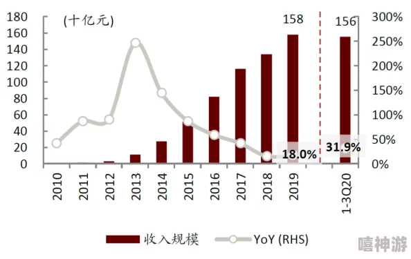 XXⅩXx18一20HD：新技术引领成人娱乐行业的变革与未来发展趋势分析