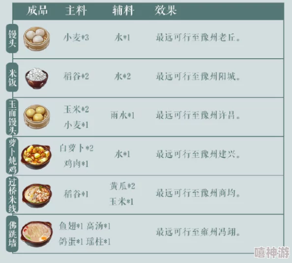 江湖悠悠深度解析:问酒卡池全攻略及游戏详情揭秘 江湖悠悠深度解析:问酒卡池全攻略及游戏详情揭秘