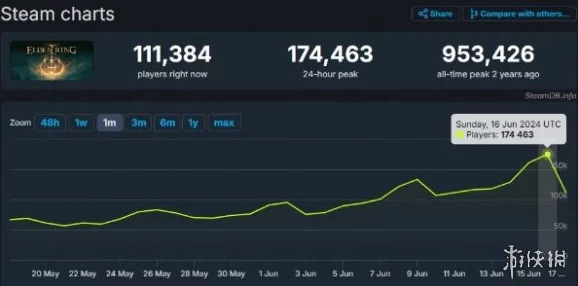 探究艾尔登法环:哪个角色属性点数能有效增加蓝量值 探究艾尔登法环:哪个角色属性点数能有效增加蓝量值