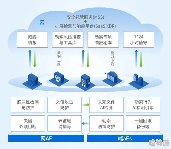 Lubuntu破解：最新技术手段与安全隐患分析，用户需警惕潜在风险