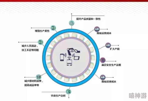 亚精产品一三三三:新技术引领行业变革,助力可持续发展与创新应用的未来展望 亚精产品一三三三:新技术引领行业变革,助力可持续发展与创新应用的未来展望