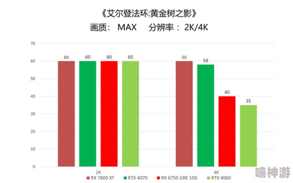探究艾尔登法环游戏中哪个职业被玩家选择次数最多 探究艾尔登法环游戏中哪个职业被玩家选择次数最多