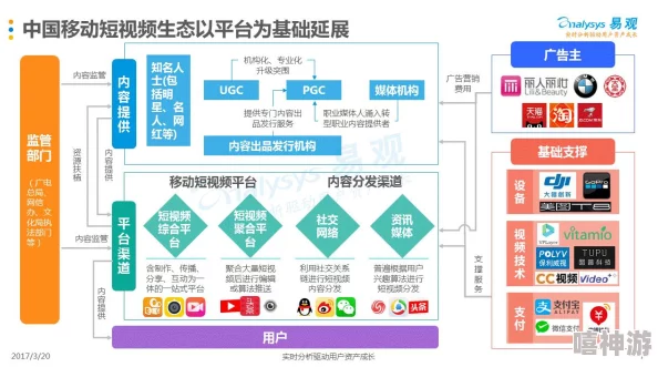 蜜桃视频com.www:分析其在短视频平台中的影响力与用户体验提升策略,探索未来发展趋势与市场竞争力 蜜桃视频com.www:分析其在短视频平台中的影响力与用户体验提升策略,探索未来发展趋势与市场竞争力