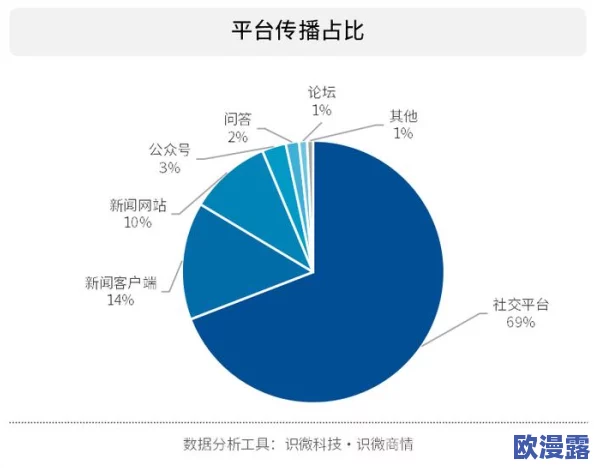 黑料吃瓜不打烊：当代社交媒体对公众人物形象的影响与舆论传播机制研究