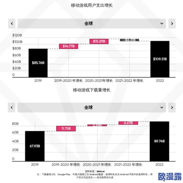 appstore美区免费2023：网友评价称其游戏丰富、更新频繁，用户体验良好，值得尝试和下载！