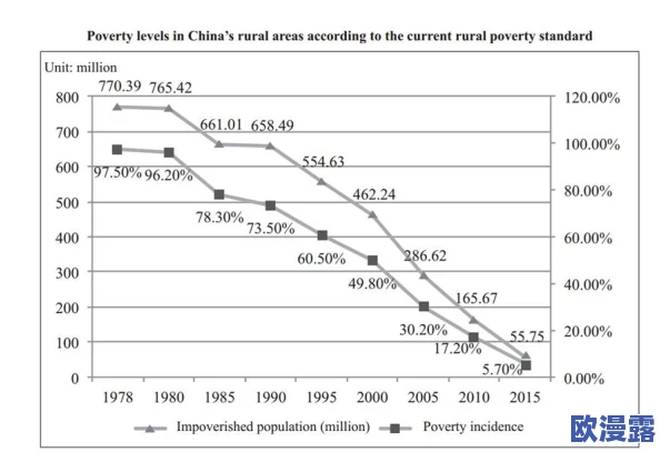 Chinese Rural Couples： Navigating Modern Challenges While Preserving Traditional Values in a Rapidly Changing Society