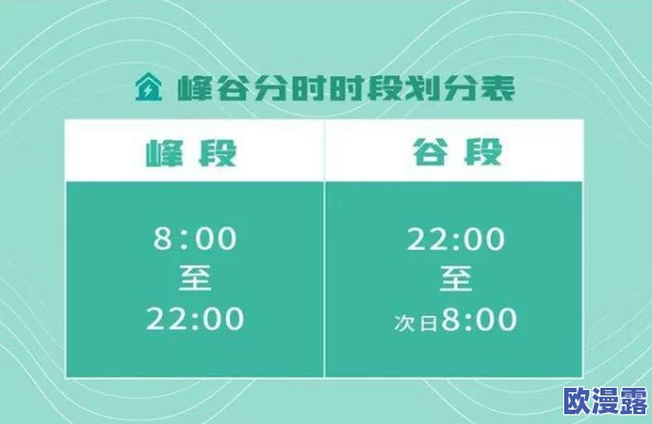 韩国三色电费2024免费吗怎么看？了解电费政策变动、申请条件及节能措施如何影响家庭支出