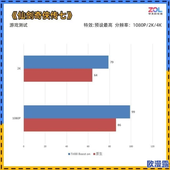 星之破晓游戏最高帧率是多少,能否解锁帧数上限提升流畅度? 星之破晓游戏最高帧率是多少,能否解锁帧数上限提升流畅度?