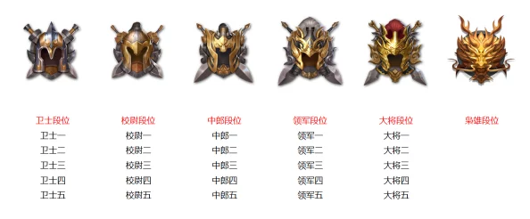 全面解析游戏段位等级划分体系与晋升规则介绍