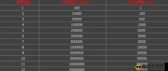详解大东家VIP等级价格表：探究达到VIP12需充值的具体金额