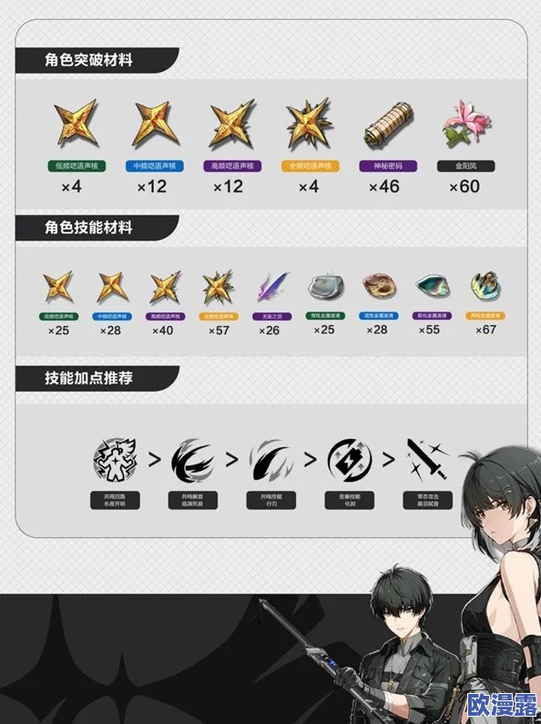 鸣潮角色实力排名：最新版本角色强度分析与玩家使用心得分享