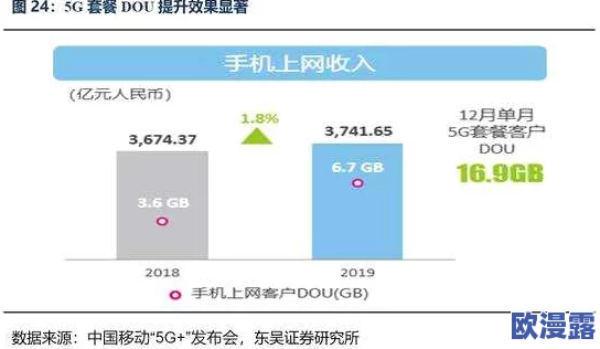 歪歪漫画网sss：分析网络漫画的发展趋势与用户体验的提升策略，探讨其在未来市场的潜力与挑战