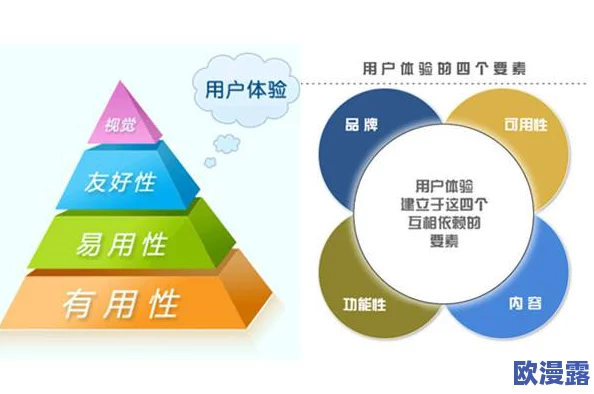 轻量版进展:新技术助力产品优化,提升用户体验与性能表现的全面升级 轻量版进展:新技术助力产品优化,提升用户体验与性能表现的全面升级