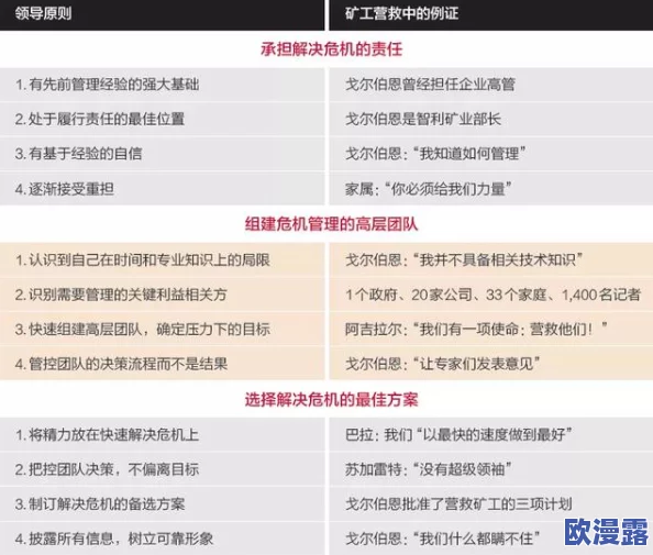 危机时刻如何应对？优质预约地点详解及地址介绍