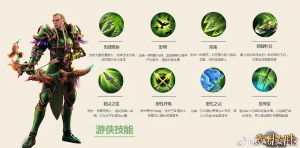 神火大陆游侠技能加点全攻略：详解游侠技能最优加点方法