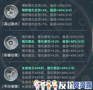 魔魔打勇士音律系统全面攻略:玩转音乐节奏游戏,掌握音律秘籍技巧指南 魔魔打勇士音律系统全面攻略:玩转音乐节奏游戏,掌握音律秘籍技巧指南