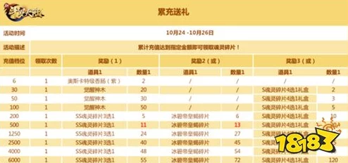 神火大陆2024年三月份最新兑换码大全及领取指南 神火大陆2024年三月份最新兑换码大全及领取指南