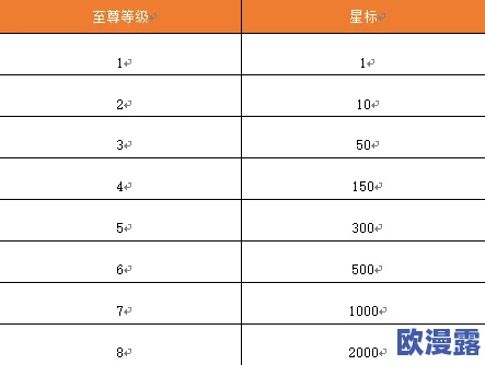 神火大陆2024年三月份最新兑换码大全及领取指南 神火大陆2024年三月份最新兑换码大全及领取指南