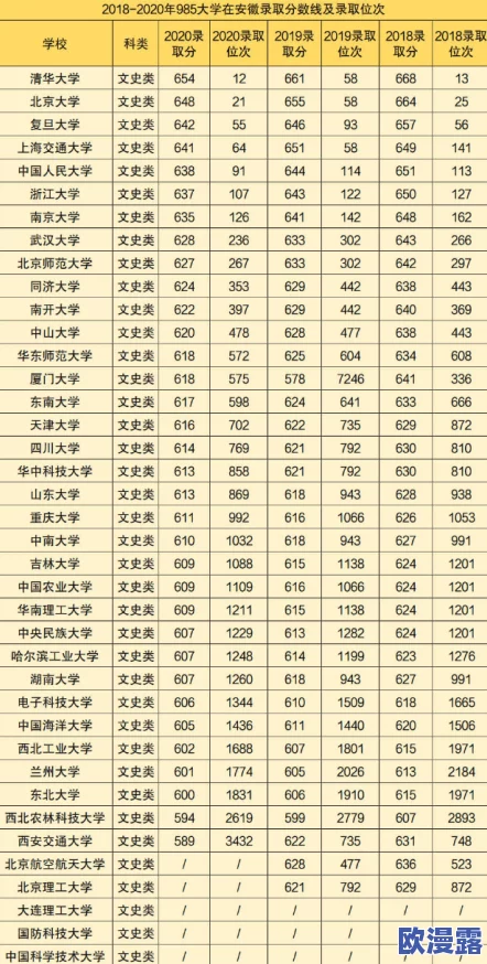 神火大陆2024年三月份最新兑换码大全及领取指南 神火大陆2024年三月份最新兑换码大全及领取指南