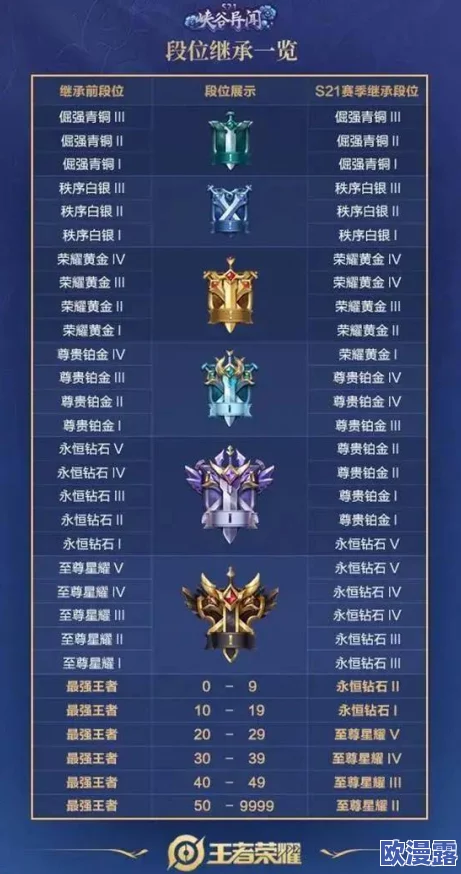 如何在正义荣耀与王者荣耀中更改并自定义游戏名字