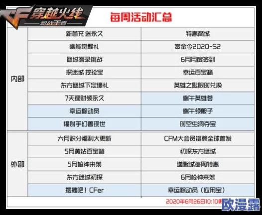 穿越火线口令码2024：最新活动与福利信息，助你轻松获取游戏内奖励和道具！