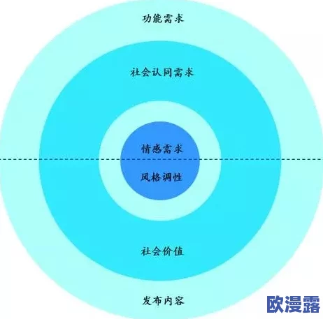 美女靠逼软件：探讨社交平台对人际关系的影响与用户心理的深层次需求分析