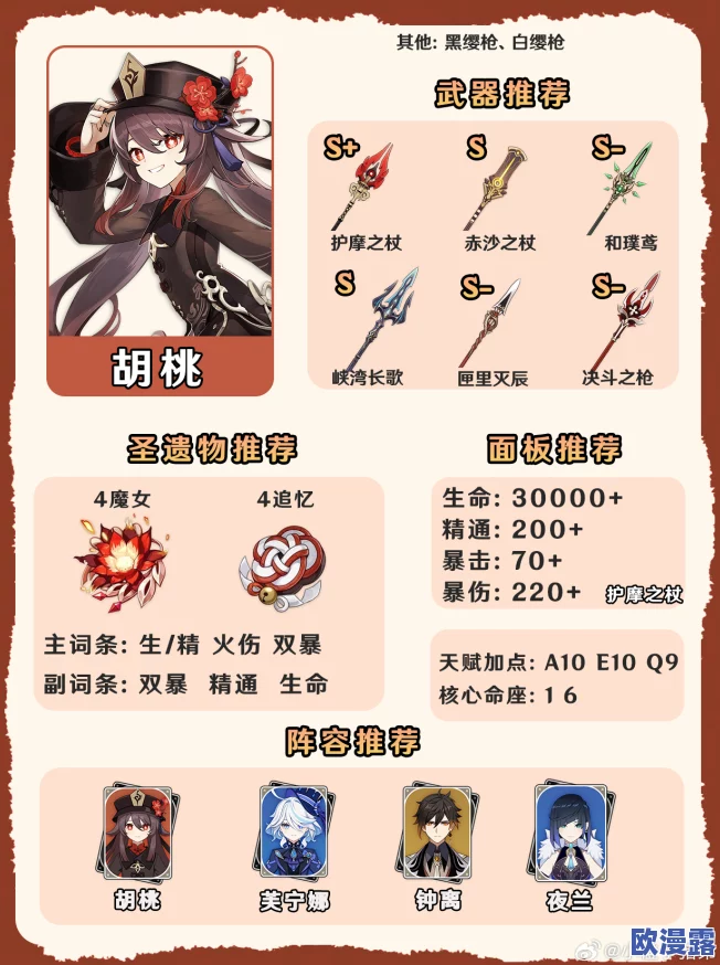 原始标题解析：深度解读[长弓燧龙] 胡桃角色玩法(原神)