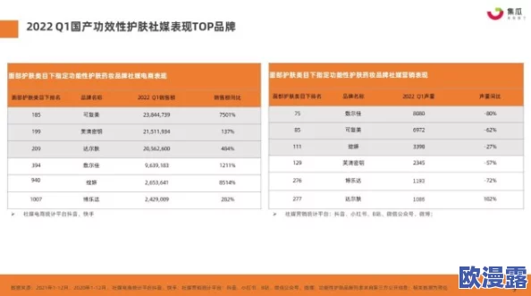 芭芭拉乳液狂飙:市场反响热烈,消费者反馈积极,销量持续攀升的背后原因分析 芭芭拉乳液狂飙:市场反响热烈,消费者反馈积极,销量持续攀升的背后原因分析