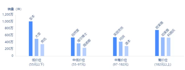 芭芭拉乳液狂飙:市场反响热烈,消费者反馈积极,销量持续攀升的背后原因分析 芭芭拉乳液狂飙:市场反响热烈,消费者反馈积极,销量持续攀升的背后原因分析