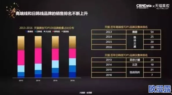 芭芭拉乳液狂飙:市场反响热烈,消费者反馈积极,销量持续攀升的背后原因分析 芭芭拉乳液狂飙:市场反响热烈,消费者反馈积极,销量持续攀升的背后原因分析