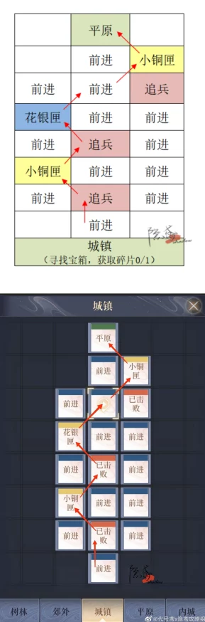 如鸢偃师据点高效重建策略与详细路线推荐指南 如鸢偃师据点高效重建策略与详细路线推荐指南