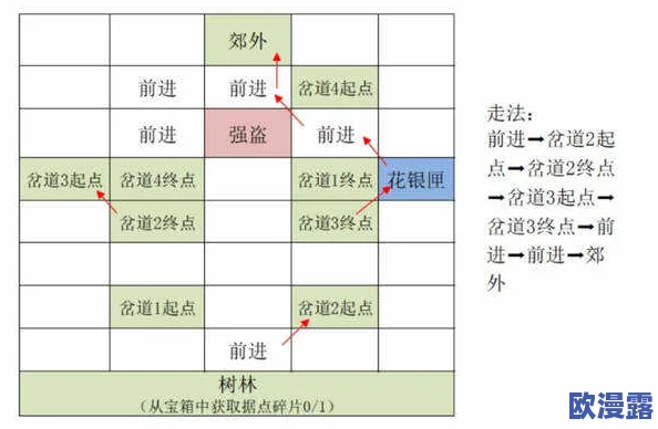 如鸢偃师据点高效重建策略与详细路线推荐指南 如鸢偃师据点高效重建策略与详细路线推荐指南