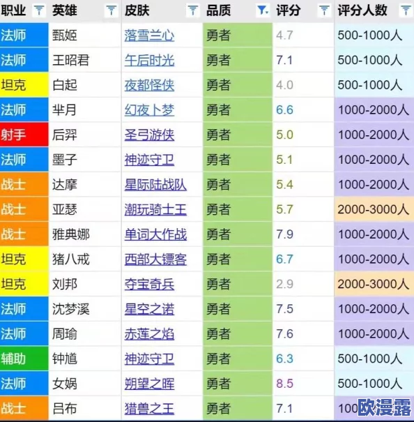 王者荣耀:阿轲迷踪丽影皮肤震撼上线时间揭晓 王者荣耀:阿轲迷踪丽影皮肤震撼上线时间揭晓