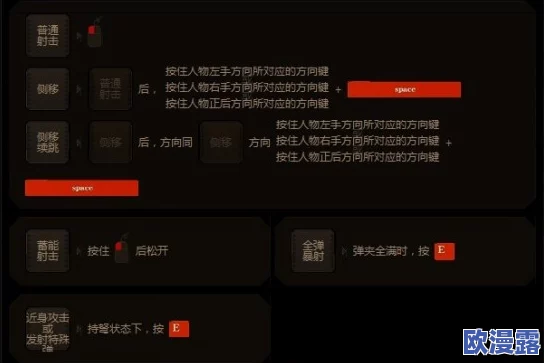 怪物猎人游戏中弩炮操作具体需要按哪个键位进行 怪物猎人游戏中弩炮操作具体需要按哪个键位进行