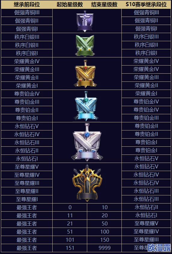 三角洲行动游戏段位等级如何划分及详细介绍
