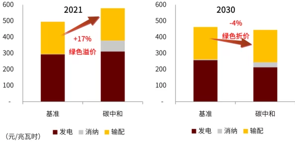 韩国三色电费政策进展：新方案实施后居民用电成本变化及其对节能的影响分析