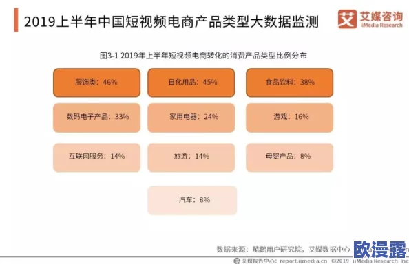 麻豆短视频:了解亚洲短视频平台的发展趋势与用户行为分析,探索其在社交媒体中的影响力与未来潜力 麻豆短视频:了解亚洲短视频平台的发展趋势与用户行为分析,探索其在社交媒体中的影响力与未来潜力